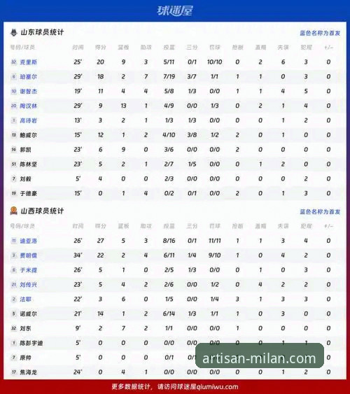 山西vs青岛G2对比分析：20分优势差点翻车，米兰体育用户亲测观赛体验