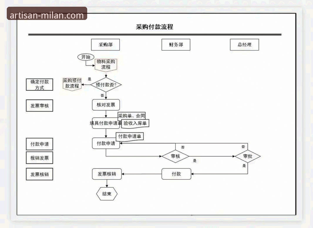 2026米兰官网购物全流程操作教程
