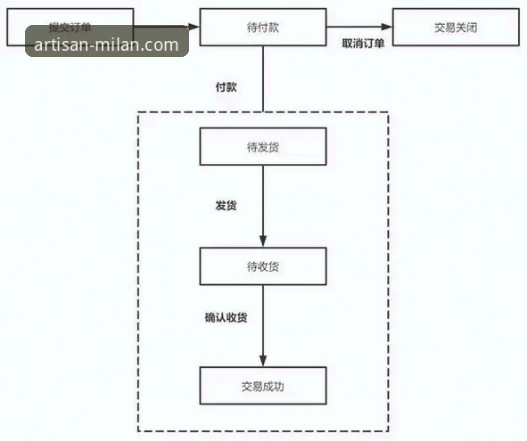 如何快速查询米兰官网订单状态？实用操作指南来了